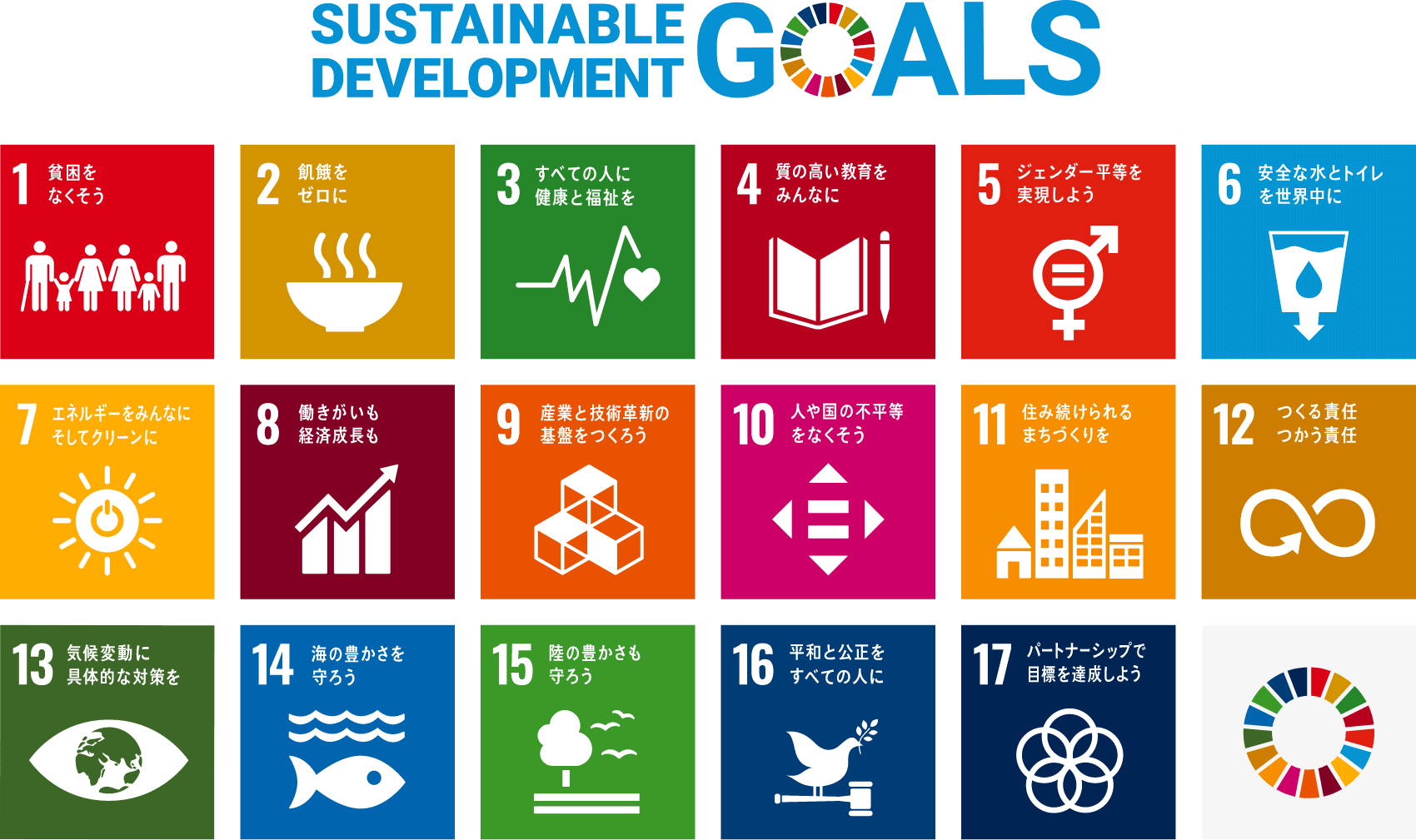 SDGs Poster